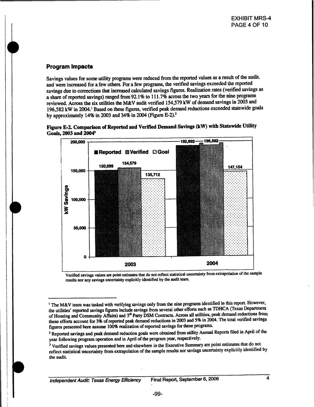 EXHIBIT MRS-4 PAGE 4 OF 10 Program Impacts Savings values for some utility program were reduced from the reported values as a result of the audit. and were increased for a few others.