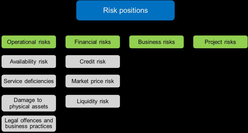 the Basel III framework, on a one-year time horizon and correlations between individual risk estimates are recognised when calculating the capital charge for operational risk.