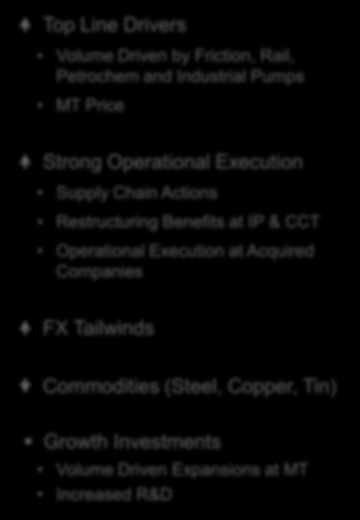 4% +10 to +60 bps +80 bps Supply Chain Actions Restructuring Benefits at IP & CCT Operational Execution at Acquired Companies Restructuring +50 bps Operational Margins Subtotal 14.8% to 15.