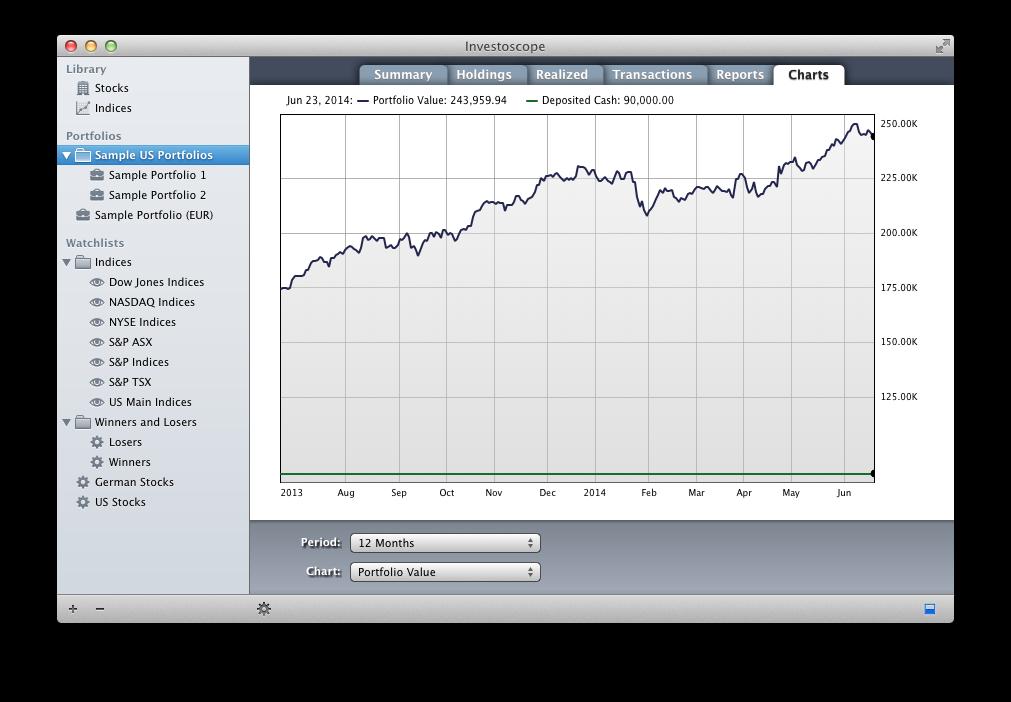 5.16. Portfolio Charts 34 The value at the end of the period is credited as a positive cash flow.