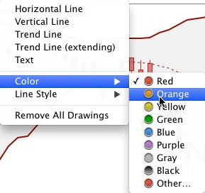 1 Drawing Lines Investoscope allows you to draw three types of lines: horizontal lines, vertical