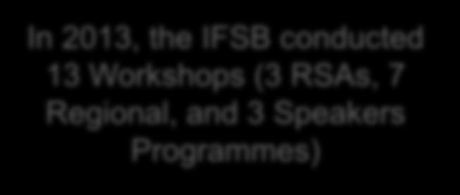 IMPLEMENTATION PROGRAMMES 2007 2008 2009 2010 2011 2012 2013 2014 FIS Workshops FIS Workshops Country Programme FIS Workshops for RSAs FIS Speaker Programme FIS E-Learning Programme (Development of