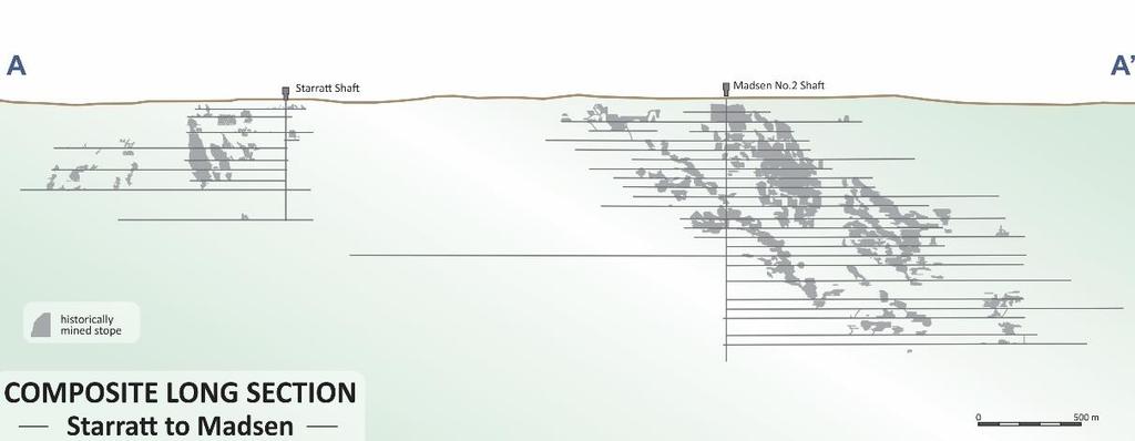 Madsen Property +5km MINERALIZED SYSTEM Fork Starratt McVeigh Austin High Grade Gold Mineralized System, Scale Potential Austin open down plunge - hole AD-11-01 returns 14.3 g/t gold over 2.0m at 2.
