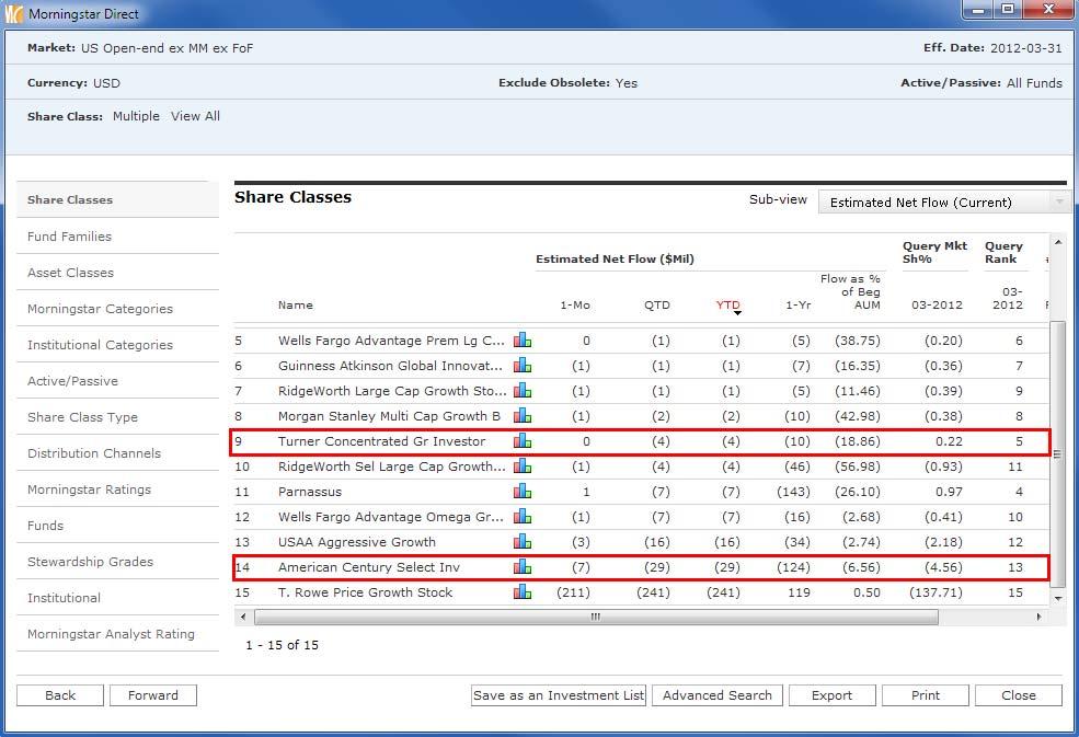 You will automatically be taken to a new view displaying the asset flows for your list of investments.
