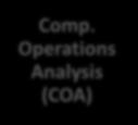 Operations Analysis (COA) Future Conditions 10-Year Bus Transit Plan Phase 2 FY16