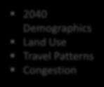 Plan Development Process Needs & Opportunities 2040 Demographics Land Use Travel Patterns Congestion