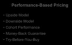 VALUE-BASED ARRANGEMENTS Performance-Based Pricing Upside Model