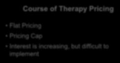 Try-Before-You-Buy Course of Therapy Pricing Flat Pricing Pricing Cap