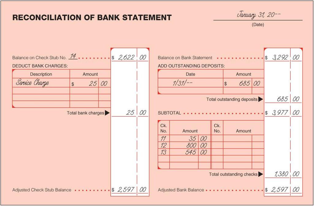 Lesson 5-2 Bank Statement Reconciliation 2 Check Stub Balance 1 Date LO4 Service Charge 3 5 Bank Statement Balance 6 Outstanding
