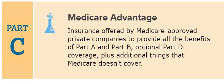 Medicare Part C (Medicare Advantage Plans) Must have Parts A and B to enroll.