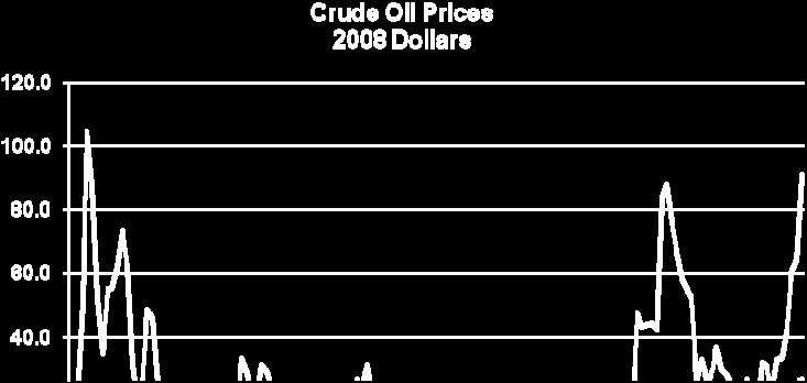 A number of countries have adopted the use of oil or commodity funds a portion of government revenues from oil (and gas) or other commodities is saved Fund rules separate oil revenues from budgetary