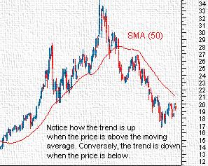 Price & Moving Average Crossover Moving average trend reversals are formed in two main ways: When the price moves through a moving average and when it moves through moving average crossovers.