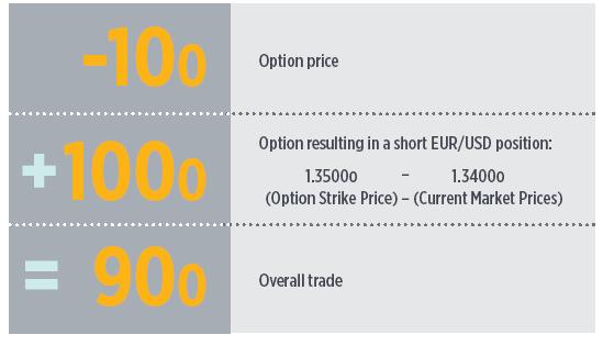 Global overview on Options What is an option? An option is a contract between a buyer and a seller for the right to buy or sell an underlying value at a specific price on a particular date.