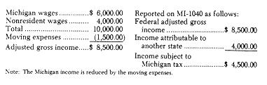 Note: The Michigan income is reduced by the moving expenses. (b) Example 2. Taxpayer moves to Michigan and his reimbursed expenses exceeded the amount that could be deducted on his federal return.
