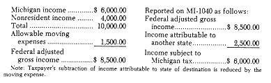 Figure for 206.14 (3 of 4) Note: Taxpayer's subtraction of income attributable to state of destination is reduced by the moving expense. (d) Example 4.