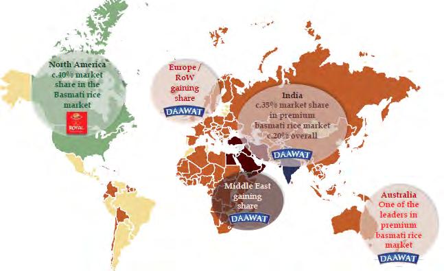 Strong global footprint is now an emerging global Foods Company with a focus on basmati and other speciality rices, organic foods and convenience rice based products.