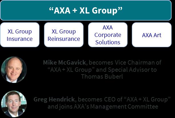 AXA + XL Group