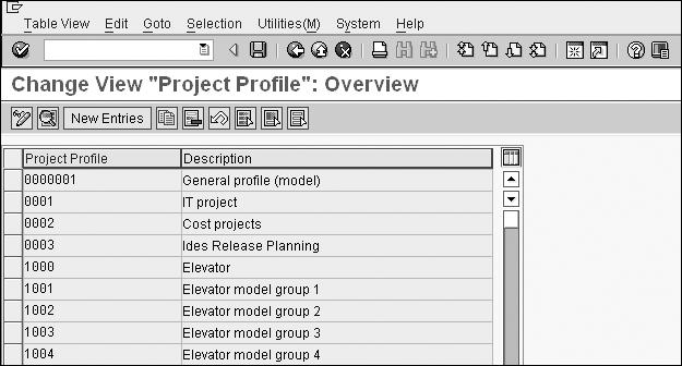 Projects as Investment Measures.1 Master Data A project profile contains default values like controlling area, company code, profit center, costing sheet, overhead key, and much more.