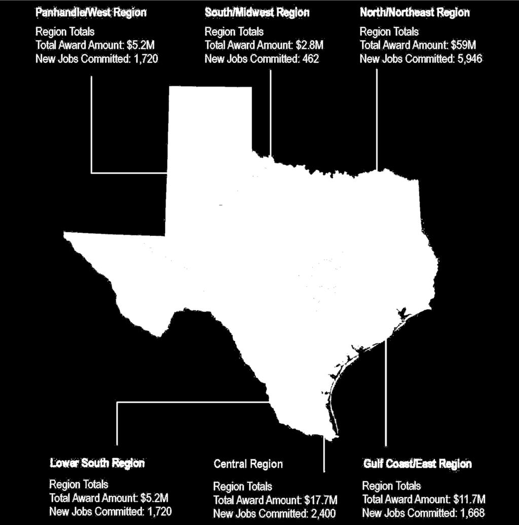 TEXAS ENTERPRISE FUND DISBURSEMENT 58% of TEF Awarded to Projects in North Texas