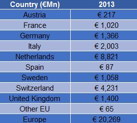 Impact investment in Europe 11 Million 22,000.00 16,500.00 11,000.00 11,000.00 5,500.
