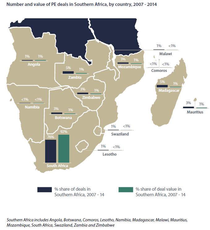 Spotlight on Private Equity in Southern Africa Between 2007-2014, there were 341 reported PE deals in Southern Africa totalling US$6.7bn.