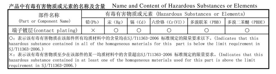 CHINA Appendix C1: China RoHS Electronic Industry Standard of the People s Republic of China, SJ/T116-2006, Requirements for Concentration Limits for Certain Hazardous Substances in Electronic