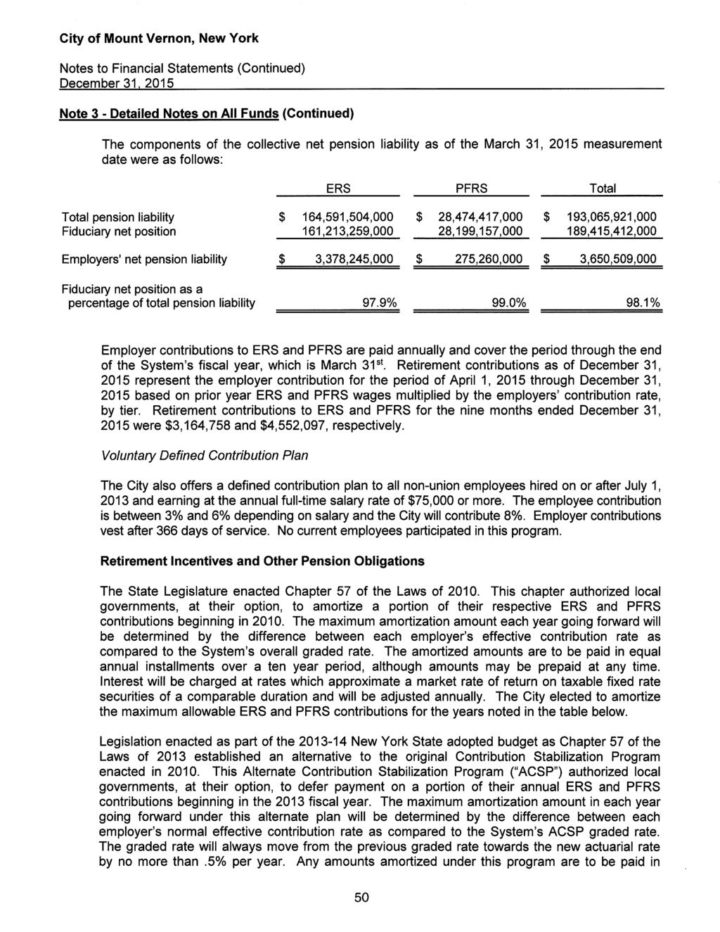 Notes to Financial Statements (Continued) December 31 2015 Note 3 - Detailed Notes on All Funds (Continued) The components of the collective net pension liability as of the March 31, 2015 measurement