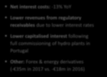 interest following full commissioning of hydro plants in Portugal 2016 Net interest costs Regulatory receivables related Capitalized interest & Unwinding ForEx & Derivatives, Other 2017 Other: Forex
