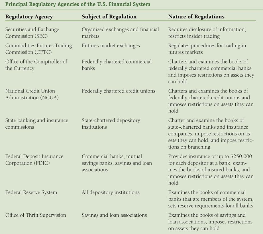 Table 5 Principal Regulatory