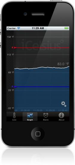 Graphs Shows the last minute of data from the sensor.