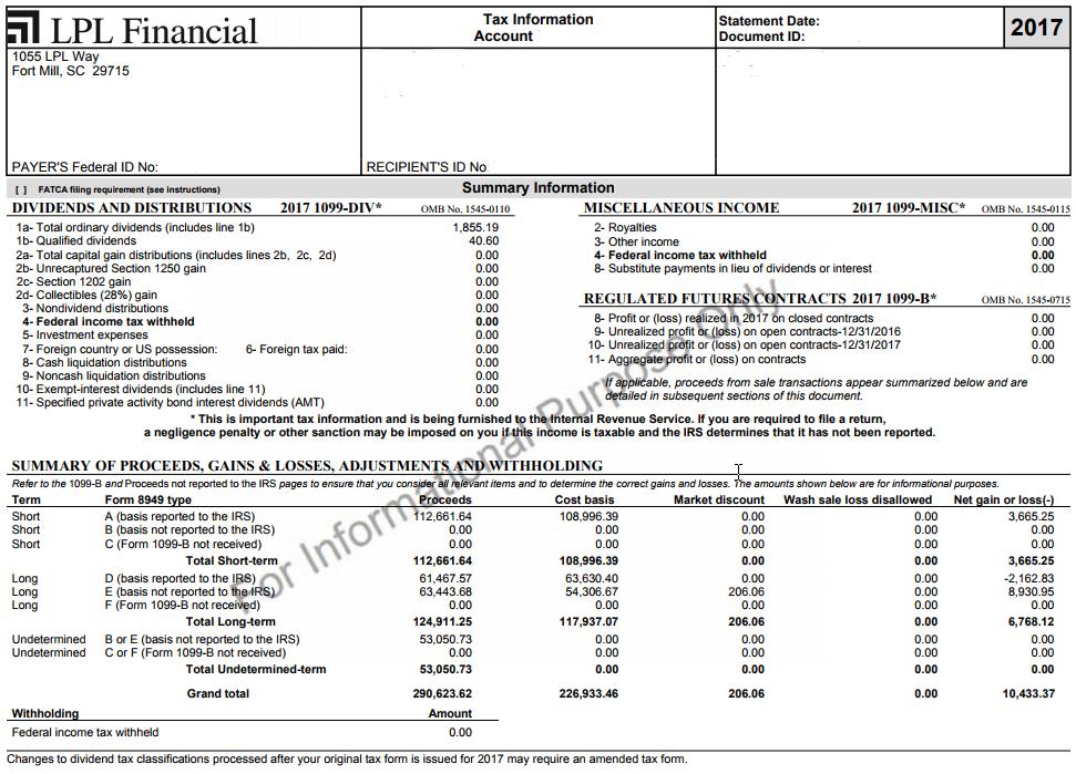 Tax Information Statement The sample tax statements included in this Tax Form User Manual are examples. Certain categories of transactions in this manual may not pertain to your account.