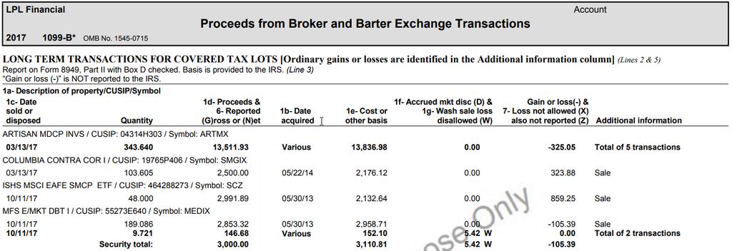 Transactions With Box D: Covered tax lots; Basis IS