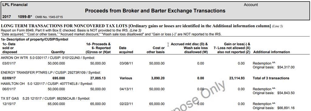 Long-Term Transactions With Box E: Noncovered tax lots;