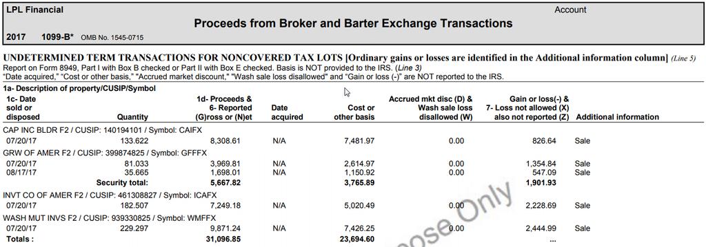 Transactions: Noncovered tax lots; Basis is NOT reported