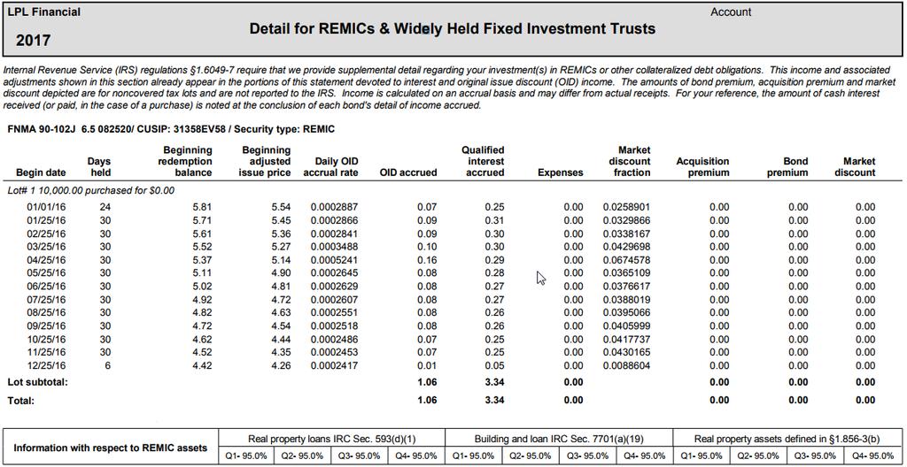 Supplemental Information for REMICs & Widely Held Fixed Investment Trusts This section of your tax statement is provided for your reference pursuant to Treasury Regulation 1.6049-7.
