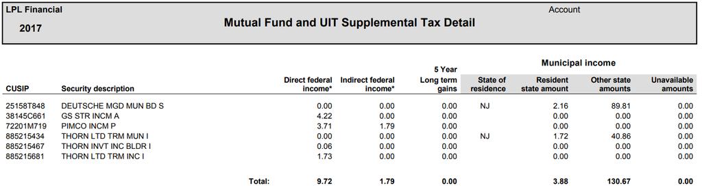 Mutual Fund and UIT Supplemental Information This section provides supplemental information to assist you with the preparation of your state and federal tax returns.