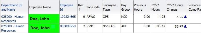 Cost Center Report 2 Differences Summary- a comparison between Cost Center 1 and Cost Center 2.