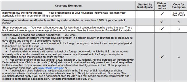 Types of Coverage Exemptions Tax