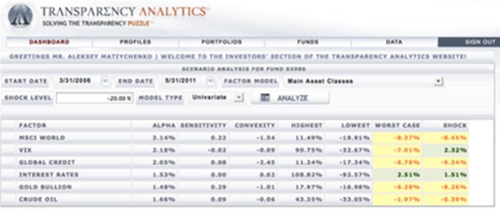 I Market Regime Analysis shows the fund s performance during various