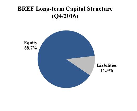Figure 2: Allocation between equity and external financing Table 6 Leverage ratios Leverage ratios 31.03.2017 31.12.2016 Debt-to-Equity 0.22 0.21 Non-Current Assets-to-Equity ratio 0.98 0.