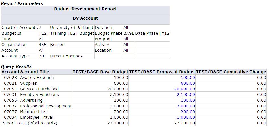 Create Budget Worksheet This worksheet is the tool used to create what if scenarios and determine the impact changes have on your department s budget.