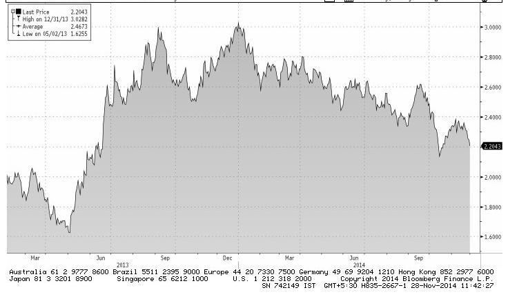 global markets Severe impact on some of EMs The yield 10 yr US Treasury bonds