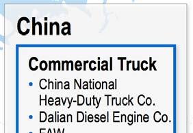 North America Europe China Truck