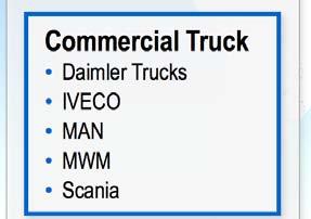 Commercial Vehicles Volvo Trucks