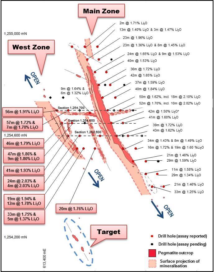 Highly promising drilling results Maiden Drilling Programme at Goulamina; 50 holes for >5,000m of drilling Results from drilling confirm wide and high-grade lithium mineralisation at shallow depths: