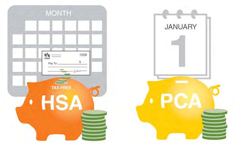 FUNDING Who puts money into these accounts, and how? The HSA is owned and funded by you with tax free funds!