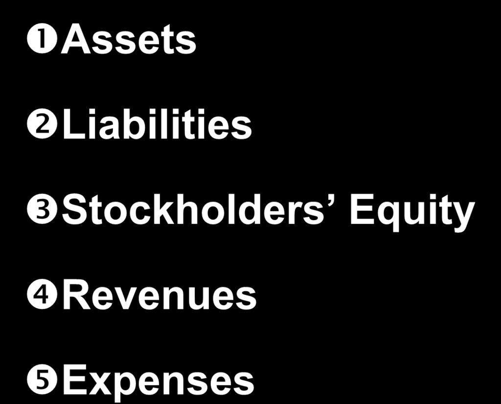 2-17 Types of Ledger Accounts Assets
