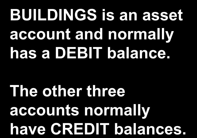 Debits and Credits Solution 1 2-35 Which of the following accounts would normally be expected to have a debit (or left-side) balance? a. Accounts Payable b.