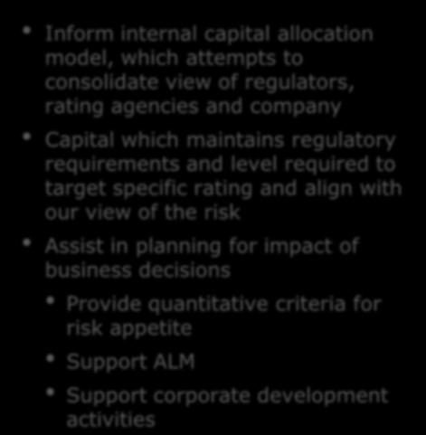 external and internal To be completed External Regulators Solvency II: Principles-based economic capital framework for solvency capital requirement Bermuda: New framework to gain Solvency II