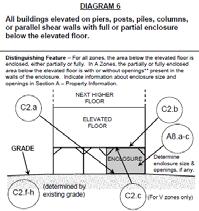 Building Diagram 1A All